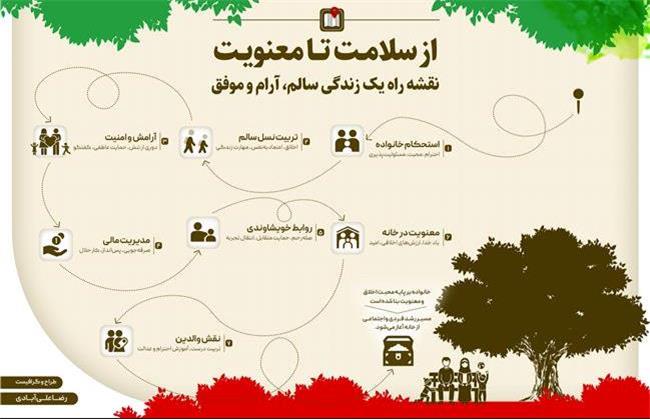 نقشه راه یک زندگی سالم، آرام و موفق