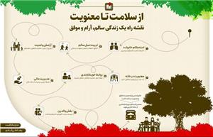 نقشه راه یک زندگی سالم، آرام و موفق